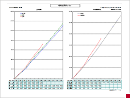 粗利益累計比較グラフ