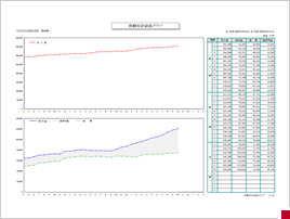 移動年計総括グラフ