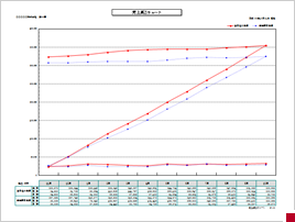 売上高Ｚチャート