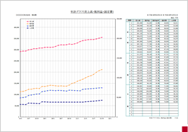 年計グラフ（売上高・粗利益・固定費）