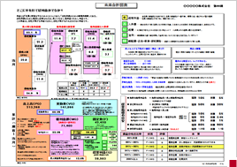 NEW未来会計図表