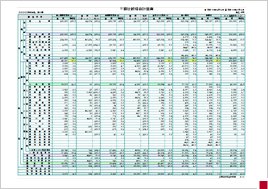 三期比較損益計算書