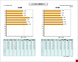 1人当たりの粗利益グラフ