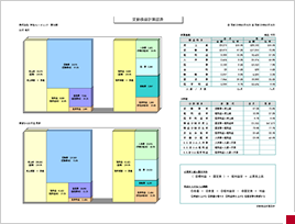 変動損益計算図表