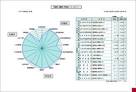 収益性・生産性・安全性レーダーチャート