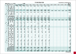 月次推移損益計算書