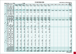 月次変動損益計算書