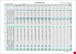 月次キャッシュフロー計算書