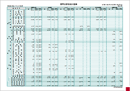 部門比較損益計算書