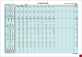 全科目型財務諸表