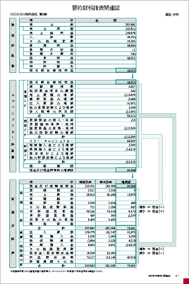 要約財務諸表関連図