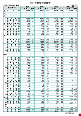 比較変動損益計算書