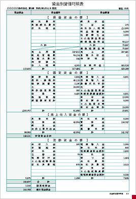 資金別貸借対照表