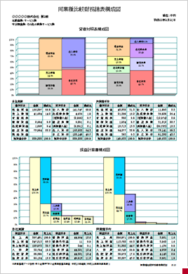 同業種比較財務諸表構成図