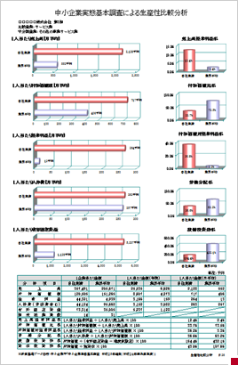 中小企業実態基本調査による生産性比較分析