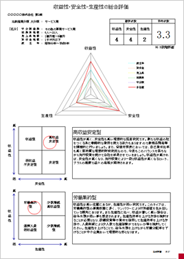 収益性・安全性・生産性の総合評価