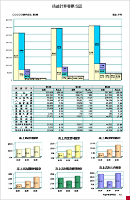 損益計算書構成図