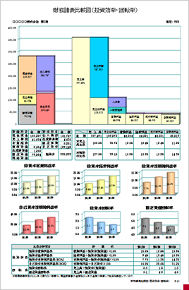 財務諸表比較図