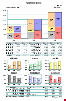 貸借対照表構成図