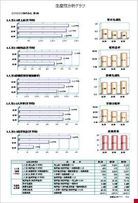 生産性分析グラフ