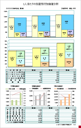 1人当たりの生産性付加価値分析