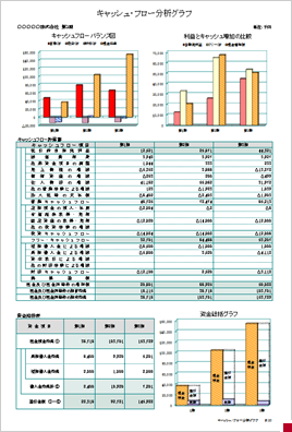キャッシュ・フロー分析グラフ
