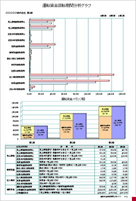 運転資金回転期間分析グラフ