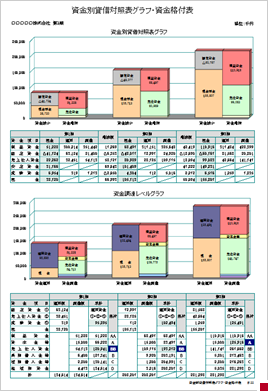 資金別貸借対照表グラフ・資金格付表