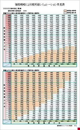 価格戦略による粗利益シミュレーション早見表