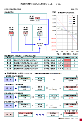 利益感度分析による利益シミュレーション