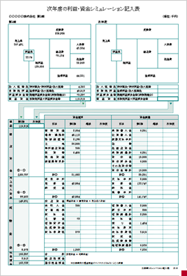 次年度の利益・資金シミュレーション記入表