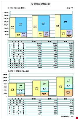 変動損益計算図表