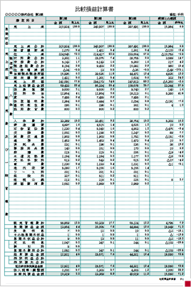 比較損益計算書