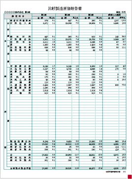 比較製造原価報告書