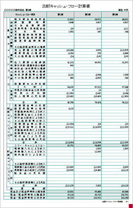 比較キャッシュ・フロー計算書