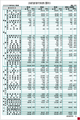 比較貸借対照表(要約)